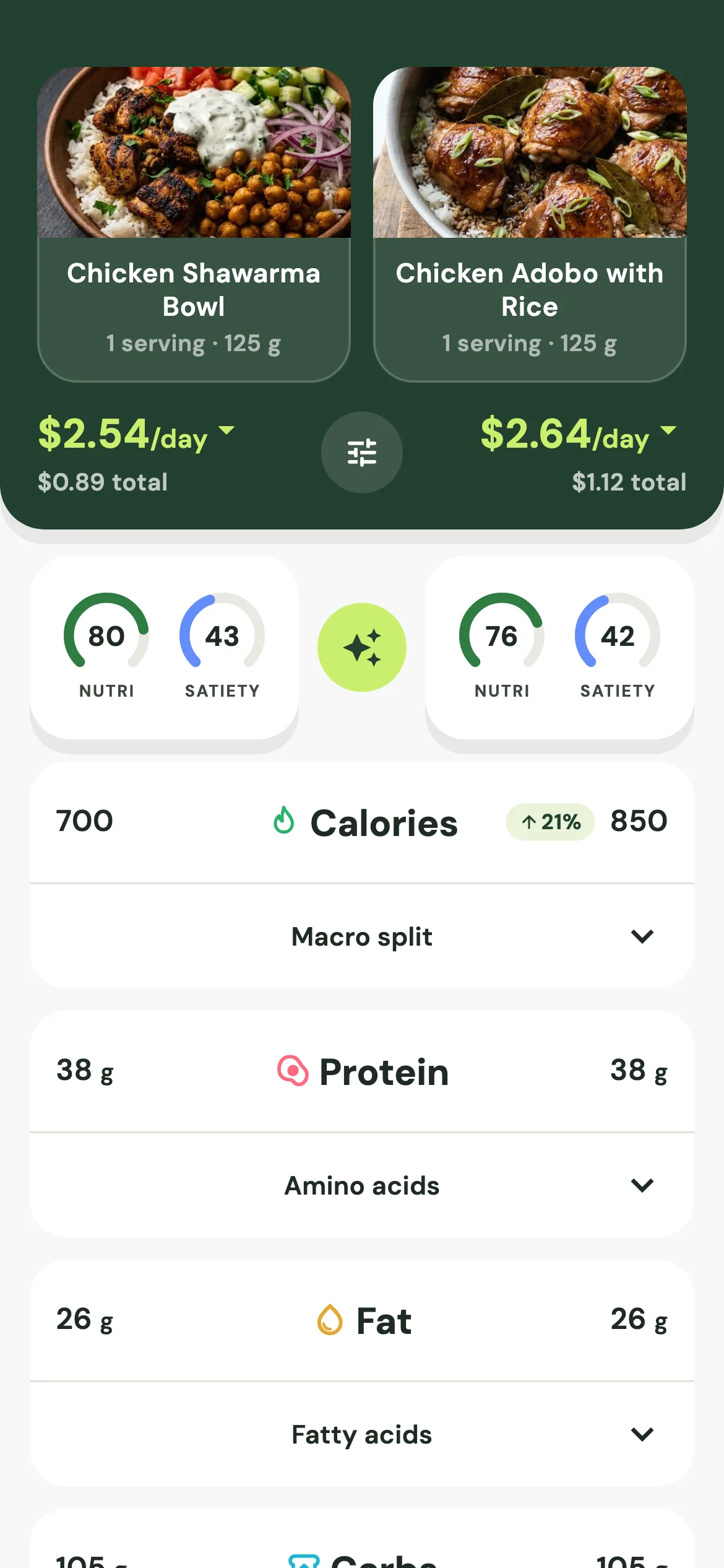 Frugalicious comparing two recipes side by side by daily cost, nutrition, satiety, calories and protein